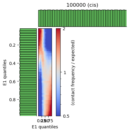 saddleplot 100kb